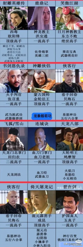 武功超强游戏排行榜-游戏武功超强角色榜