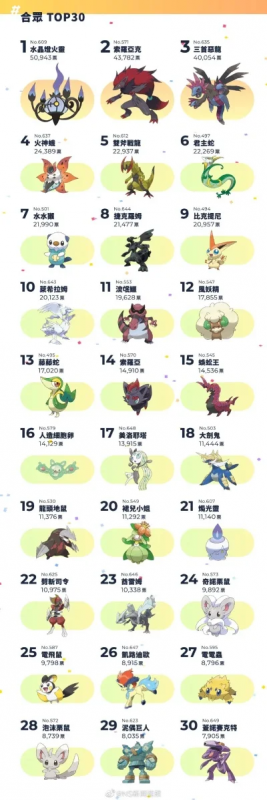 神兽手游排行榜-传奇神兽手游排行