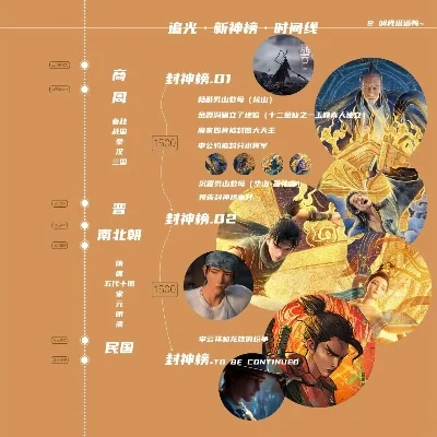 腾讯封神游戏排行榜-游戏封神之旅，现实文化探索