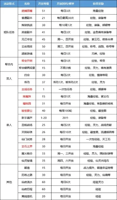 蜀门手游副本排行榜-蜀门副本排名攻略