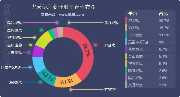 游戏排行榜到哪看-游戏排行榜平台及类型