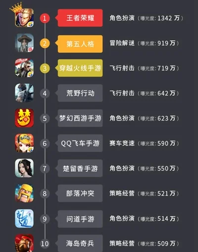 腾讯系手游排行榜-腾讯手游排行榜解析