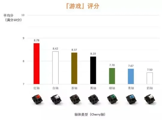 打游戏轴体排行榜-游戏化旅行新方式