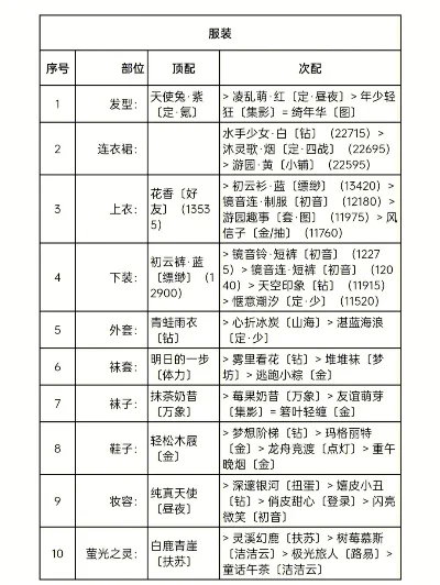 服装搭配游戏排行榜-服装搭配游戏排行