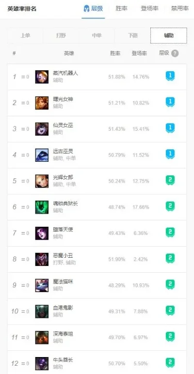 手游男刀英雄排行榜