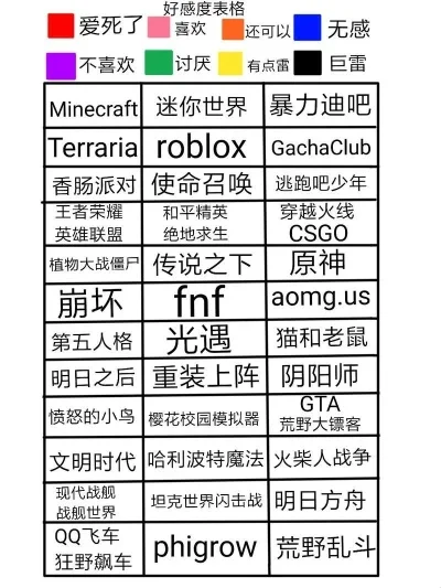游戏价值观排行榜-游戏价值观排行解析