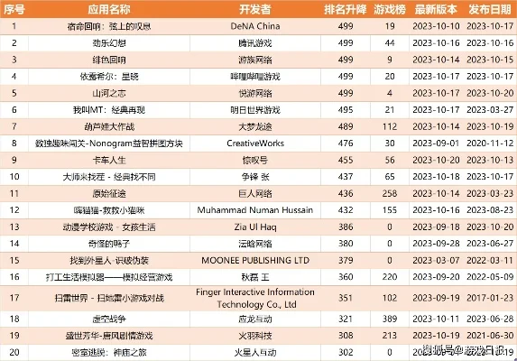 腾讯修仙游戏排行榜