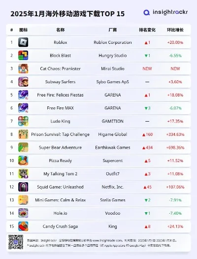 外国游戏活跃度排行榜-游戏旅行地图