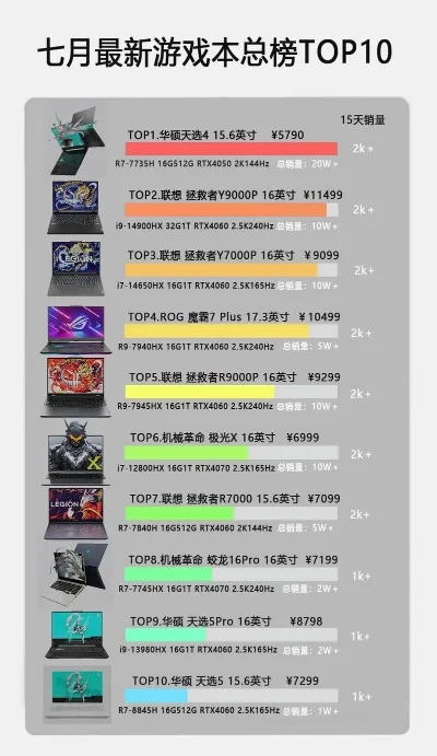 新游戏机排行榜