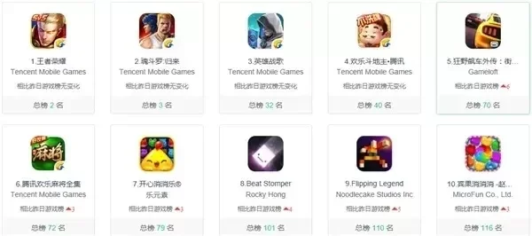 祖玛手游排行榜最新-祖玛手游排行榜精选