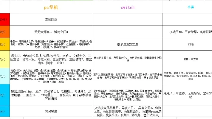 掌机玩的游戏排行榜-掌机游戏排行榜推荐