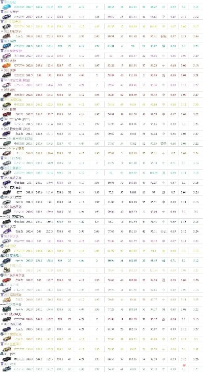 手游经营车队排行榜-手游车队经营排行榜