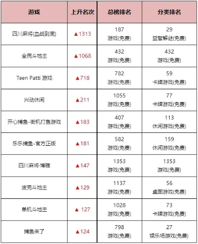 棋牌游戏抽奖排行榜-棋牌旅游排行榜指南
