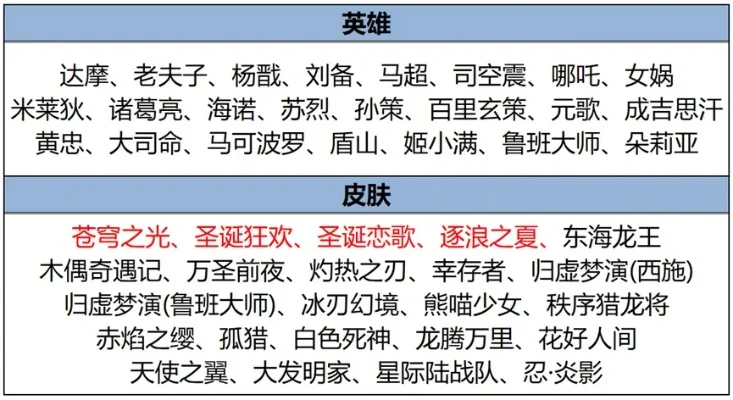 时装皮肤手游排行榜-热门手游时装皮肤排行