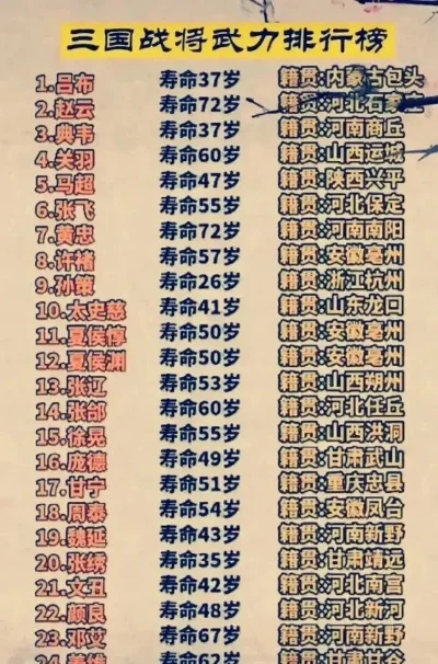 游戏骑马武将排行榜