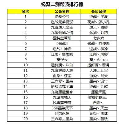 手游诛仙排行榜-手游诛仙排行榜解析