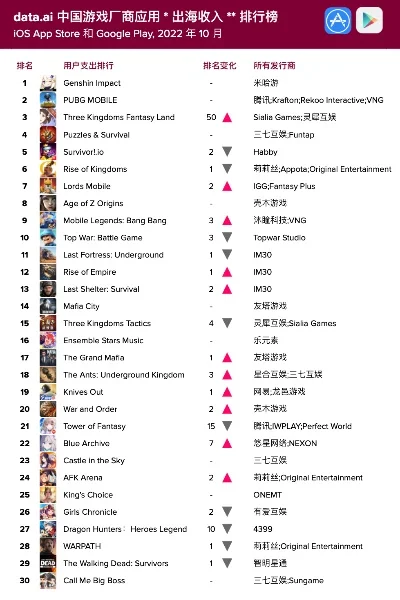 玩游戏的公司排行榜-游戏公司影响与旅行推荐