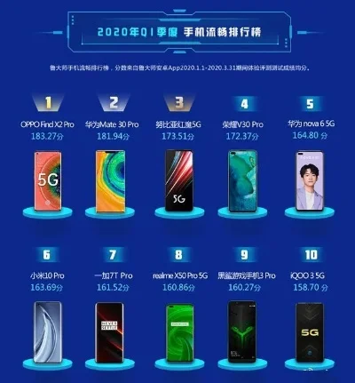 游戏5g手机排行榜-旅行5G手机选型指南