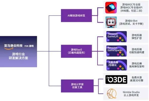 编程游戏软件排行榜-编程软件重塑游戏开发