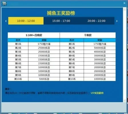 捕鱼王游戏排行榜-捕鱼王十大热门海域攻略