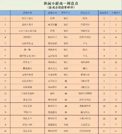 改造王游戏排行榜-改造王排行:虚拟建筑奇观