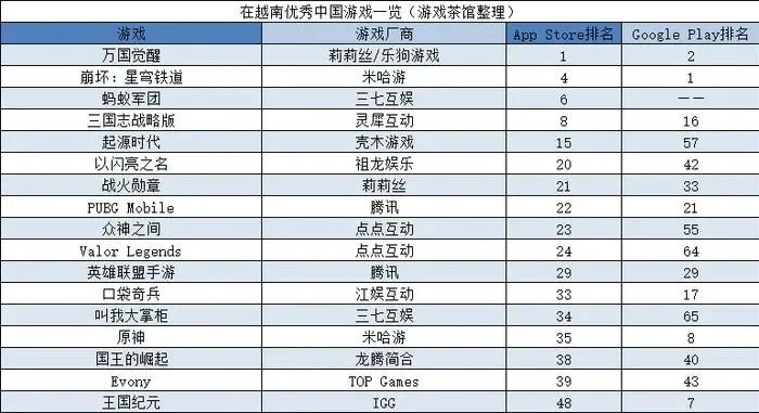 王耀国产游戏排行榜-国产游戏崛起分析