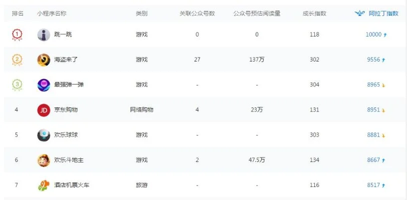 最新游戏中心排行榜