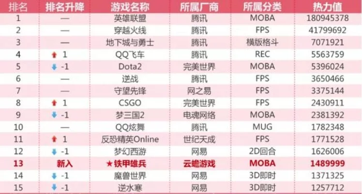 好玩的单机战棋类手游排行榜-战棋手游排行榜