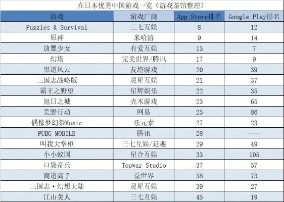 游戏达人推荐排行榜-游戏现实旅行地图