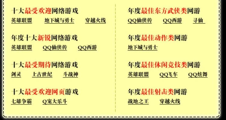 童年qq游戏排行榜-童年QQ排行忆青春