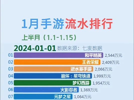 游戏上月排行榜-游戏激发旅行灵感