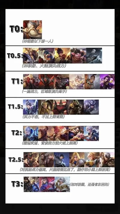 手游猴子手感排行榜