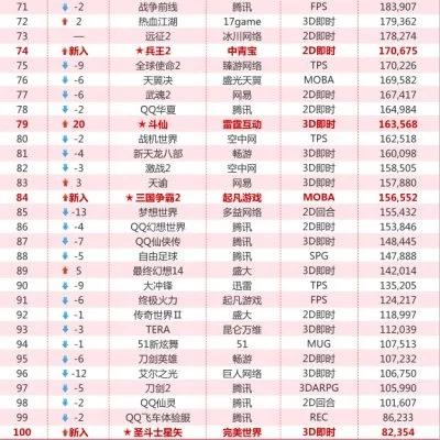 游戏排行榜下降-数字排名失灵，游客体验为王