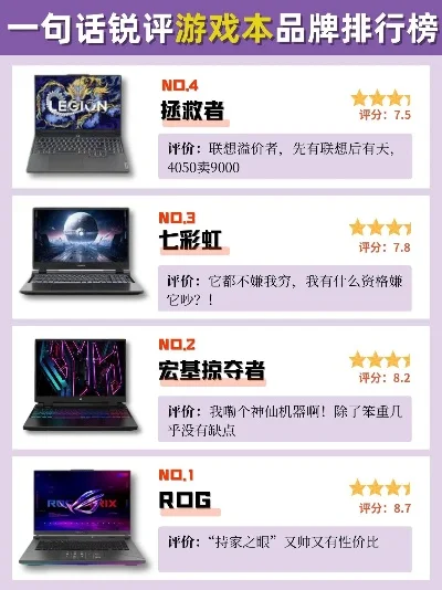 网易游戏本排行榜-网易游戏本排行榜解析