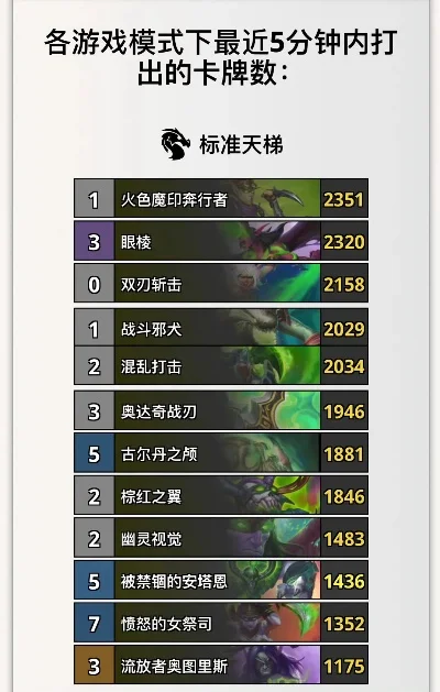 炉石游戏名排行榜-炉石游戏名排行