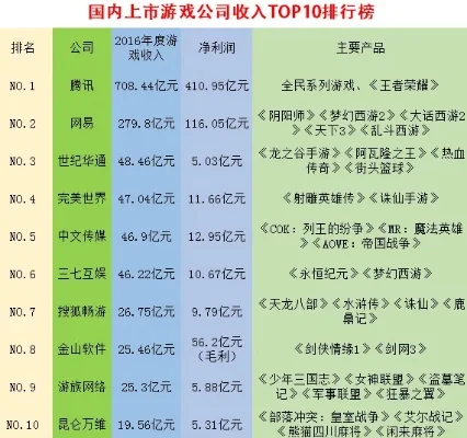 游戏龙头公司排行榜