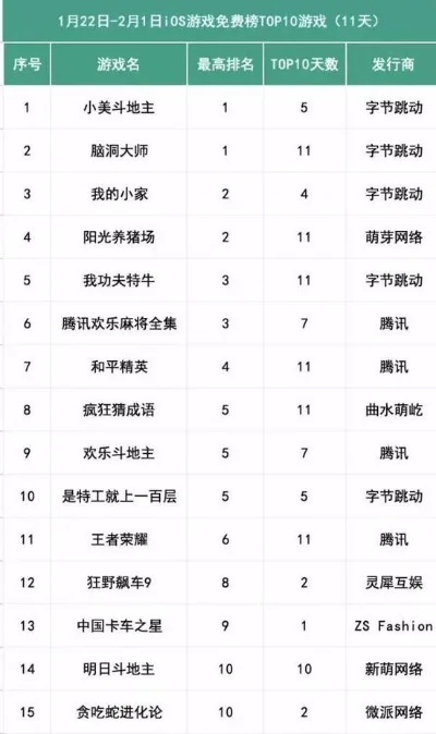春节游戏热度排行榜-春节游戏热度排行
