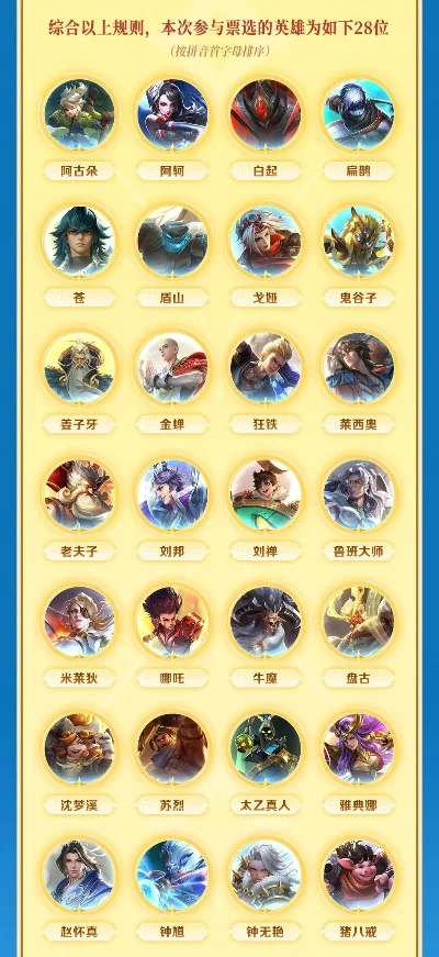 手游限定皮肤排行榜