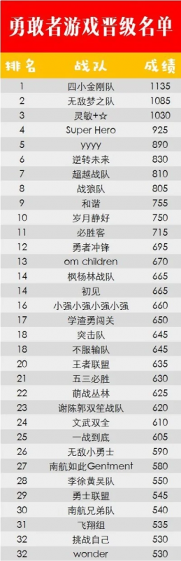 毅力游戏排行榜-毅力游戏挑战极限