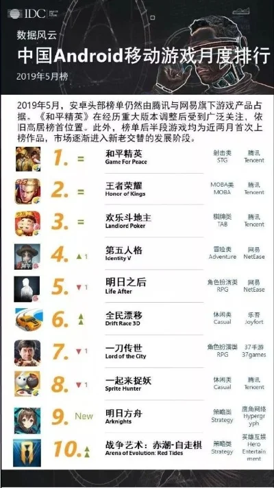 明月游戏排行榜