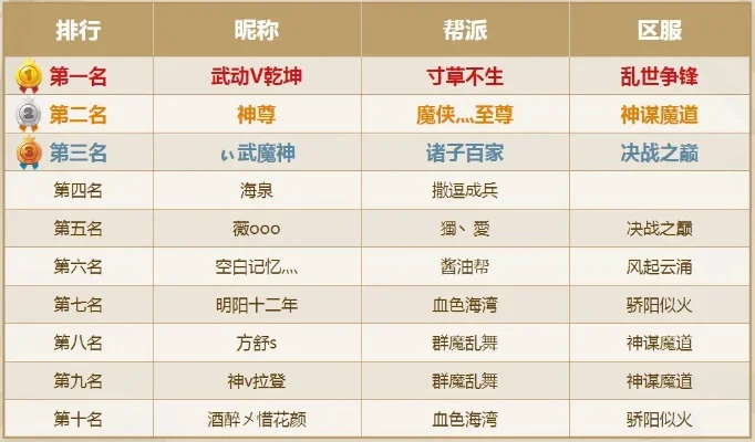 游戏神宠排行榜-虚拟神宠实力排行