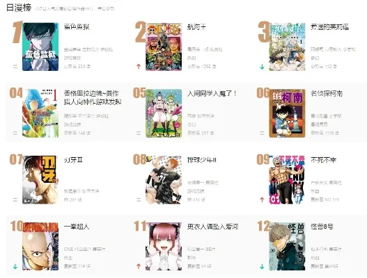 日漫竞技游戏排行榜-日漫竞技游戏推荐榜