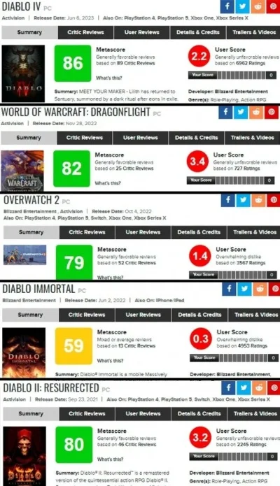 暴雪暗黑游戏排行榜