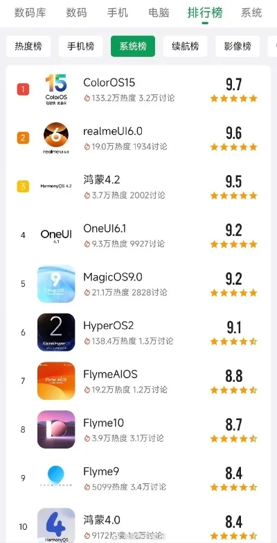 真我游戏排行榜最新-真我游戏排行榜解析