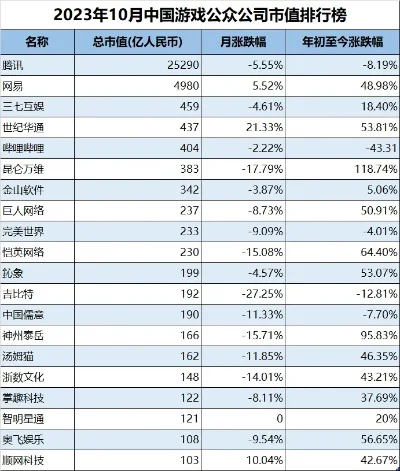 中国射击游戏公司排行榜-中国射击游戏公司排行