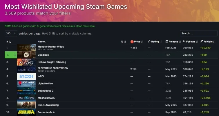 steam游戏价格销量排行榜-Steam游戏价格销量排行