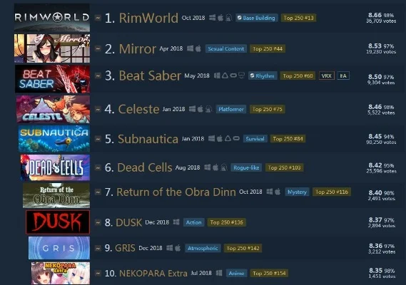 steam元素丰富游戏排行榜-Steam元素丰富游戏榜