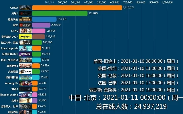 北美游戏热度排行榜网站-北美游戏热度排行榜
