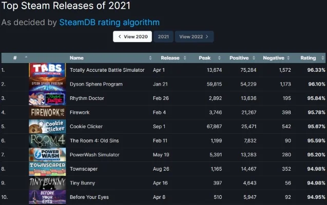 steam的十大好玩游戏排行榜-Steam十大必玩游戏