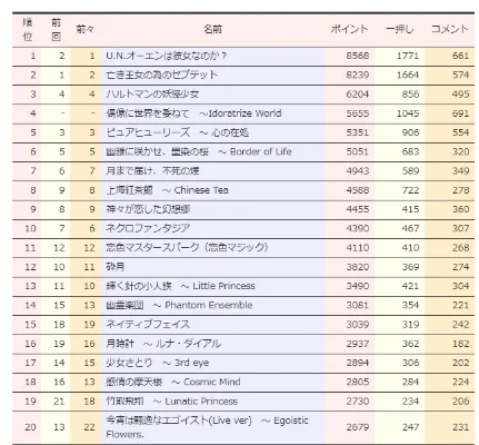 东方project游戏排行榜-东方Project十大经典